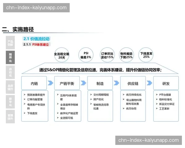 保障梯队不再仅负责现场引导 转而支撑全流程数字化运营